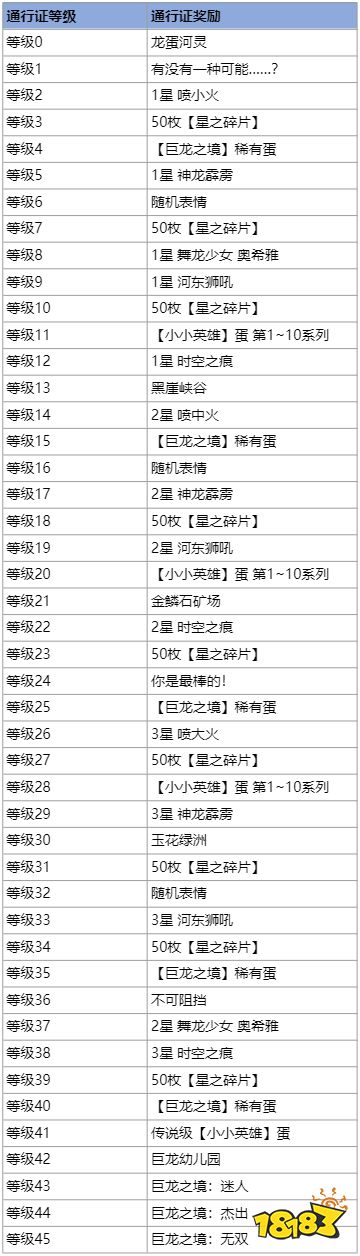 云顶之弈巨龙之境系列道具限时销售公告