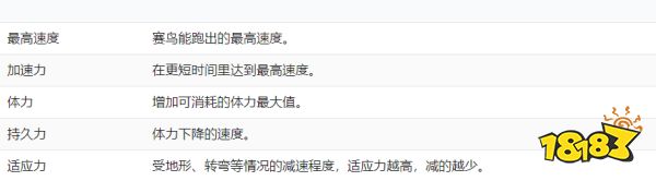 ff14陆米乐M6 M6米乐行鸟竞赛攻略 陆行鸟竞赛新手教程分享(图5)