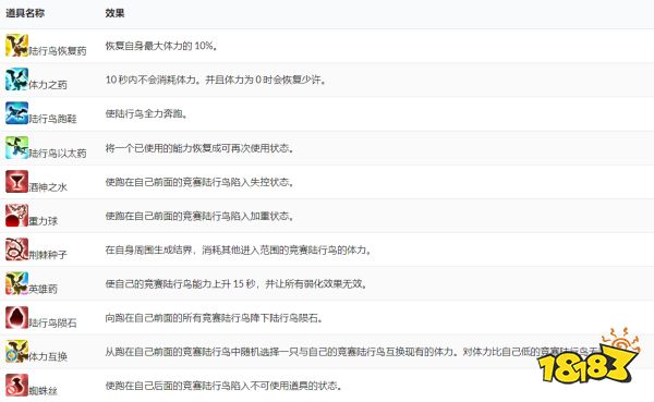 ff14陆米乐M6 M6米乐行鸟竞赛攻略 陆行鸟竞赛新手教程分享(图4)