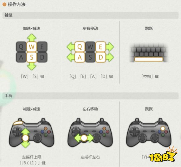 ff14陆米乐M6 M6米乐行鸟竞赛攻略 陆行鸟竞赛新手教程分享(图2)