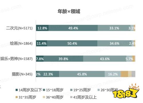 正版网易LOFTER