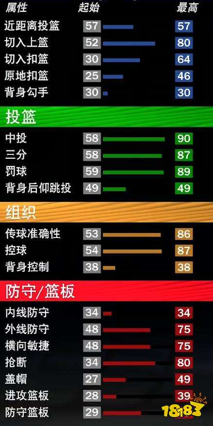 NBA2K22怎么建全能球星 全能球星培养方法