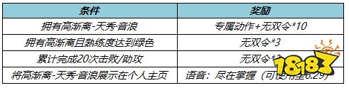 王者榮耀6月10日更新公告