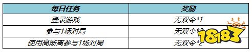 王者榮耀6月10日更新公告