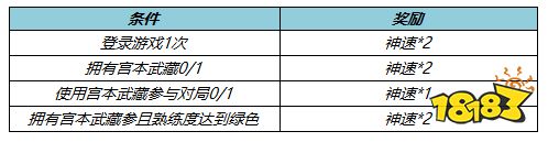 王者榮耀6月10日更新公告