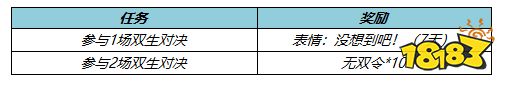 王者榮耀6月10日更新公告