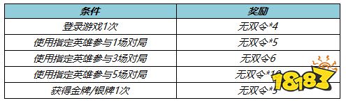 王者榮耀6月10日更新公告