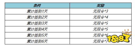 王者榮耀6月10日更新公告