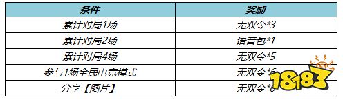 王者榮耀6月10日更新公告