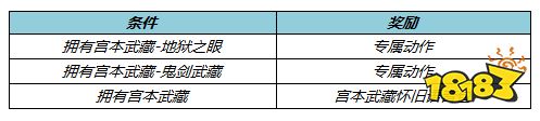 王者榮耀6月10日更新公告