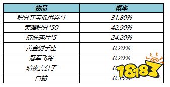 王者榮耀6月10日更新公告