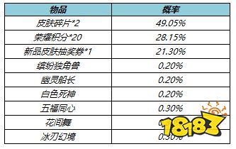 王者榮耀6月10日更新公告