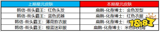 王者榮耀6月10日更新公告