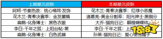 王者榮耀6月10日更新公告