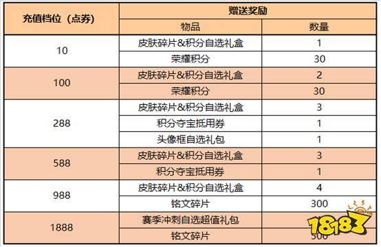 王者榮耀6月10日更新公告