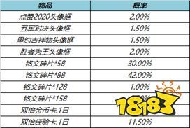 王者榮耀6月10日更新公告