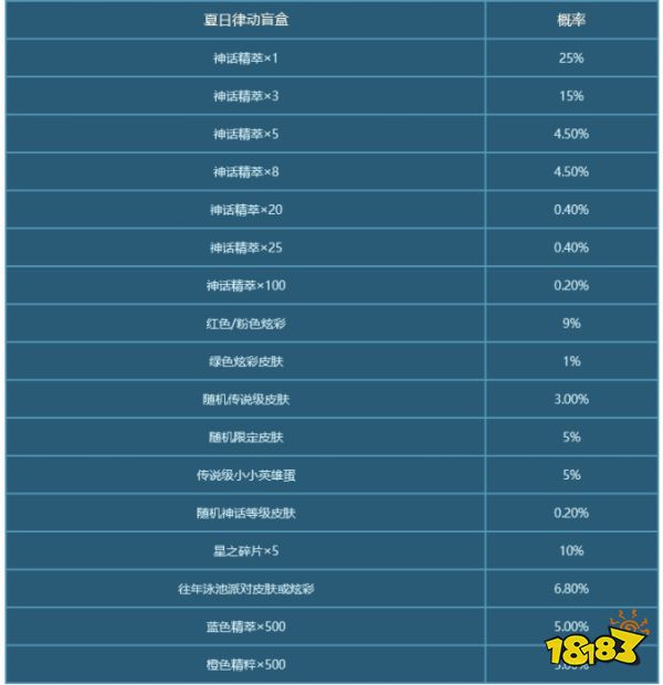 LOL夏之乐章宝典任务攻略 LOL夏之乐章宝典快速任务方法