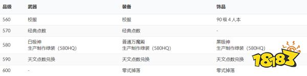 ff14毕业装备6.0怎么弄 6.0版本毕业装备获取方式一览
