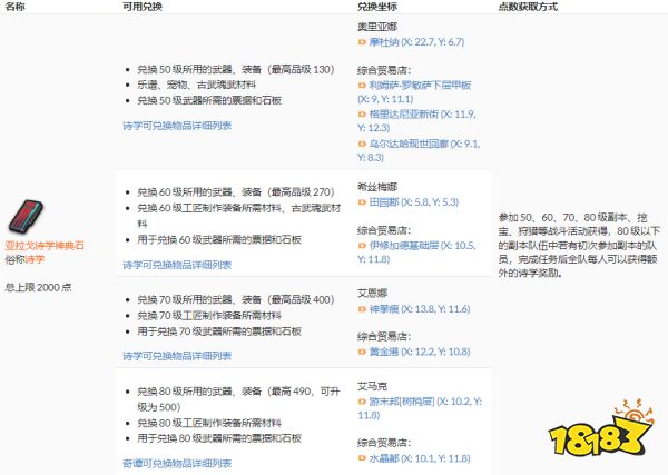 ff14诗学在哪换 诗学神典兑换位置分享