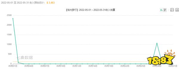 最速半年宣布关服、上线即爆雷，留给治愈类手游的市场还剩多少？