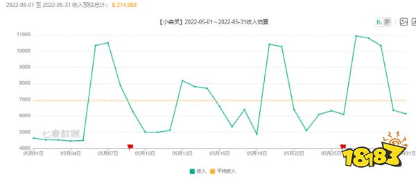 最速半年宣布关服、上线即爆雷，留给治愈类手游的市场还剩多少？