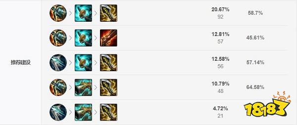 2022LOL无限乱斗小炮出什么装 2022LOL无限乱斗小炮出装攻略