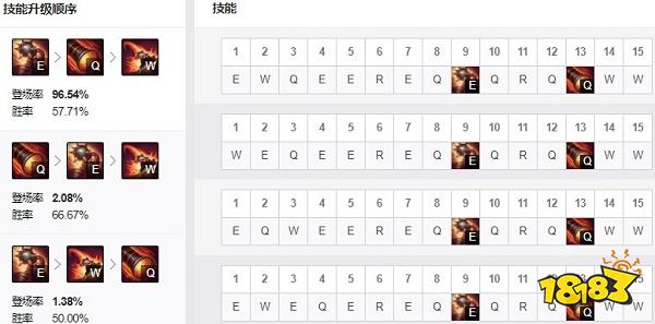 2022LOL无限乱斗小炮出什么装 2022LOL无限乱斗小炮出装攻略