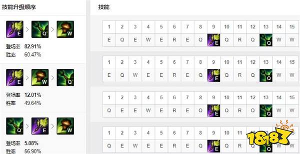 2022LOL无限火力提莫出什么装 2022LOL无限火力提莫出装攻略