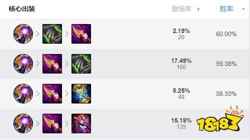 2022LOL无限火力提莫出什么装 2022LOL无限火力提莫出装攻略