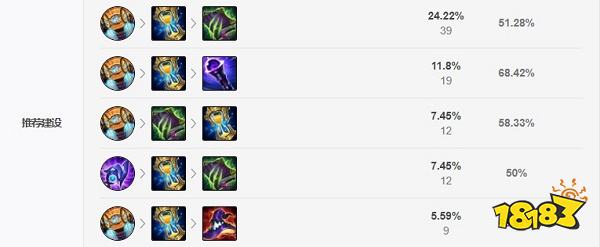 2022LOL无限火力妮蔻出什么装 2022LOL无限火力妮蔻出装攻略