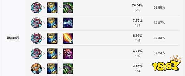 2022LOL无限乱斗塞拉斯出什么装 2022LOL无限乱斗塞拉斯出装攻略