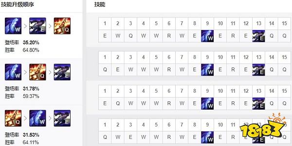 2022LOL无限乱斗塞拉斯出什么装 2022LOL无限乱斗塞拉斯出装攻略