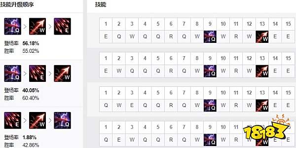 2022LOL无限乱斗维鲁斯出什么装 2022LOL无限乱斗维鲁斯出装攻略