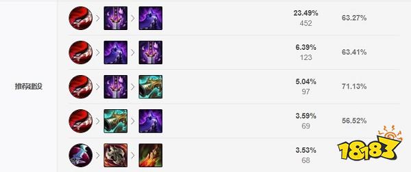 2022LOL无限火力螳螂出什么装 2022LOL无限火力螳螂出装攻略