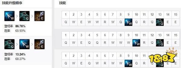 2022LOL无限火力vn出什么装 2022LOL无限火力vn出装攻略