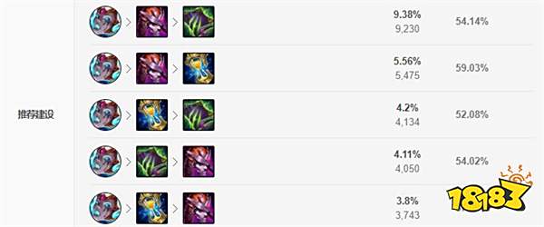 2022LOL无限火力小丑出什么装 2022LOL无限火力小丑出装攻略