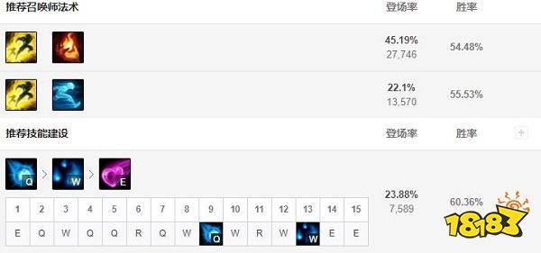 2022LOL无限火力阿狸出什么装 2022LOL无限火力阿狸出装攻略