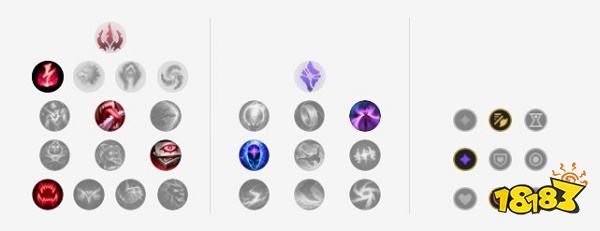 2022LOL无限火力佐伊出什么装 2022LOL无限火力佐伊出装攻略