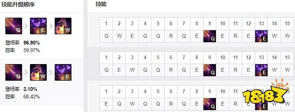 2022LOL无限火力佐伊出什么装 2022LOL无限火力佐伊出装攻略