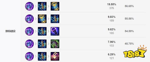 2022LOL无限火力佐伊出什么装 2022LOL无限火力佐伊出装攻略