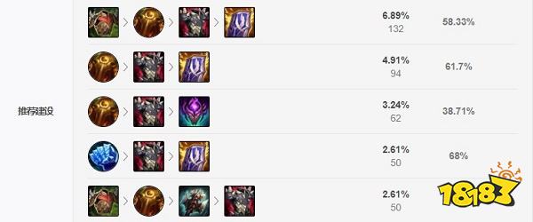 2022LOL无限火力慎出什么装 2022LOL无限火力慎出装攻略