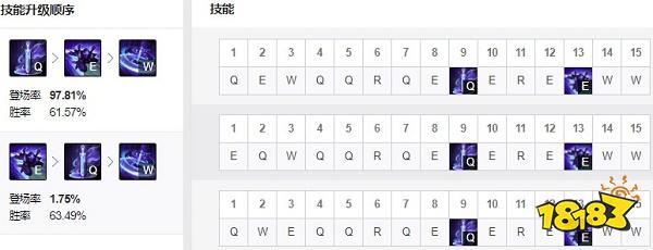 2022LOL无限乱斗慎出什么装 2022LOL无限乱斗慎出装攻略