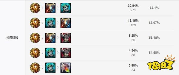 2022LOL无限火力日女出什么装 2022LOL无限火力日女出装攻略