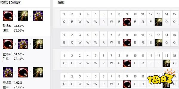 2022LOL无限乱斗日女出什么装 2022LOL无限乱斗日女出装攻略