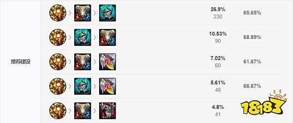 2022LOL无限火力牛头出什么装 2022LOL无限火力牛头出装攻略