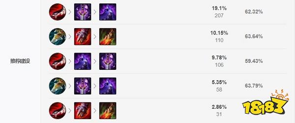 2022LOL无限火力派克出什么装 2022LOL无限火力派克出装攻略