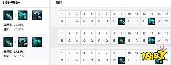 2022LOL无限火力派克出什么装 2022LOL无限火力派克出装攻略