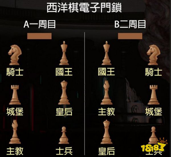 生化危机2重制版西洋棋在哪 西洋棋位置介绍