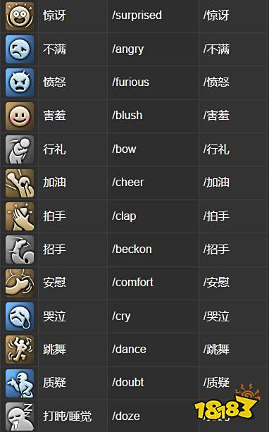 ff14指令一览 全情感动作指令分享