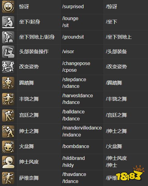 ff14指令一览 全情感动作指令分享